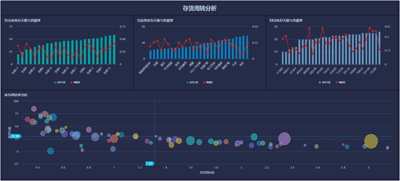 IT解决方案工程师：如何解锁职业新高度